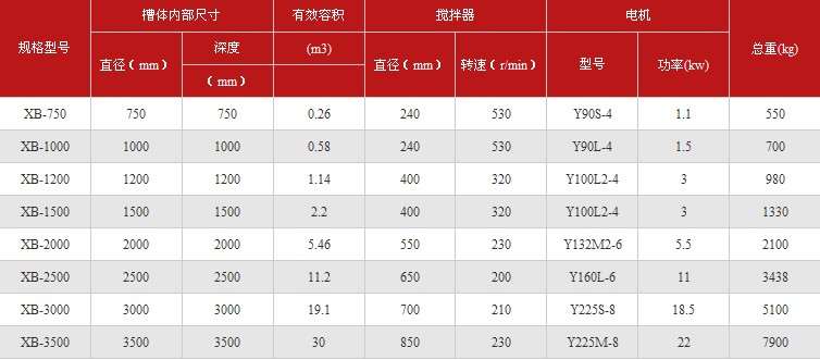 搅拌桶技术参数