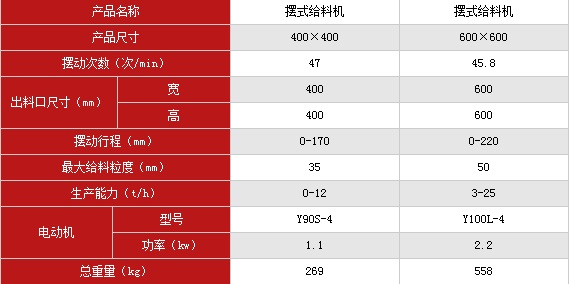 摆式给料机技术参数