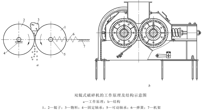 对辊式小蝌蚪污污污网站工作原理与结构图