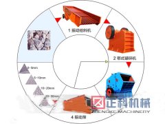 小蝌蚪下载网站石料生产线设备导入尖端技术