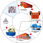 小蝌蚪污污污网站砂石骨料生产详细介绍