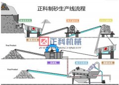 冲击式制沙机小蝌蚪视频免费观看网站高效快捷